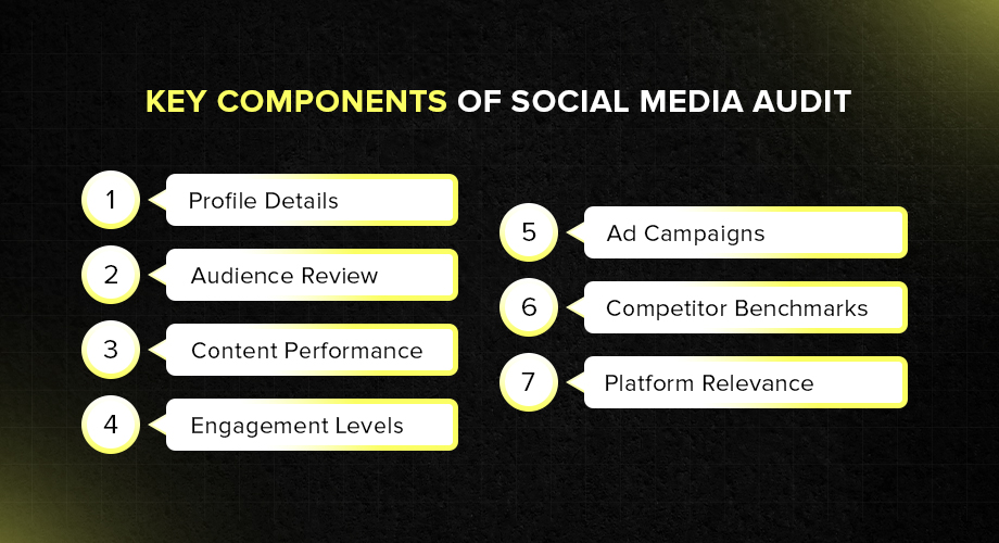 Key Components Of A Social Media Audit